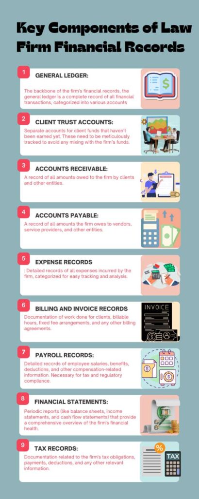 Key Components of Law Firm Financial Records